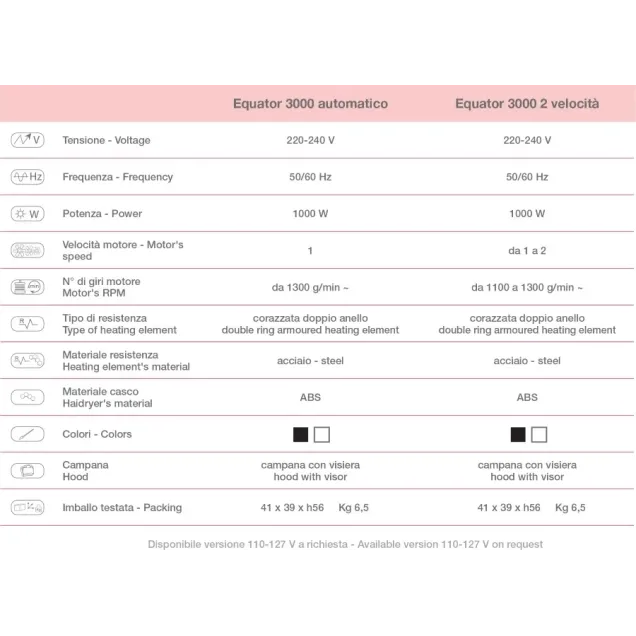 Casco Asciugacapelli da Salone Parrucchiere