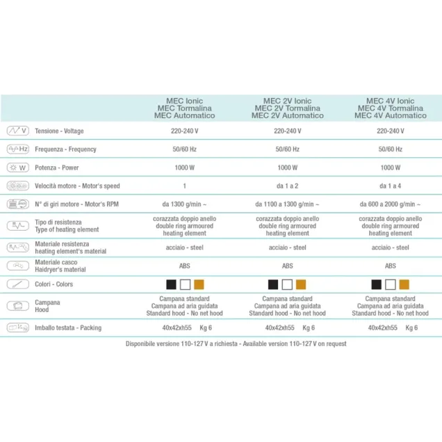 casco parrucchiere scheda tecnica