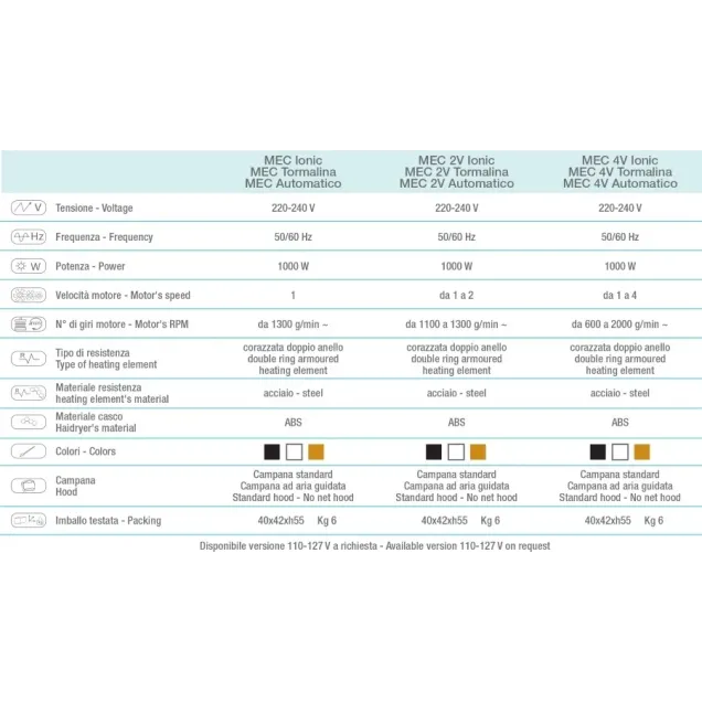 casco da parrucchiere Scheda Tecnica