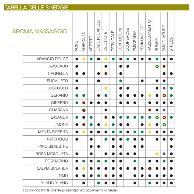 Effetti Oli Essenziali