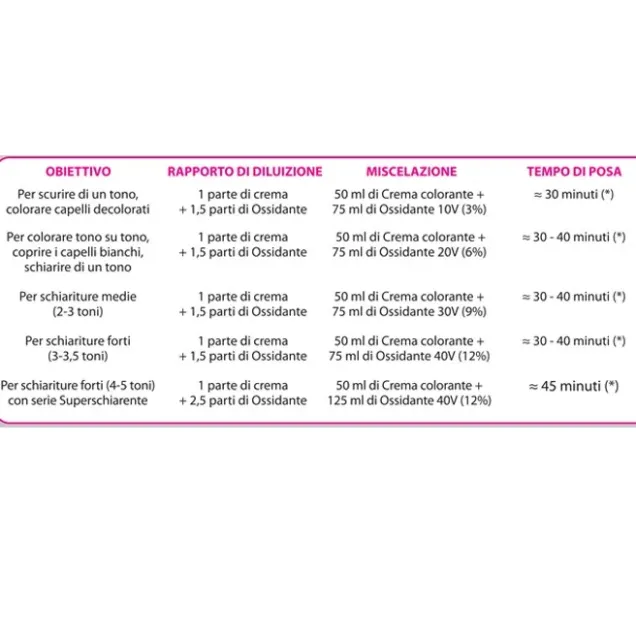 Tintura Capelli Colorazione in Crema Wind 100 ml WIND
