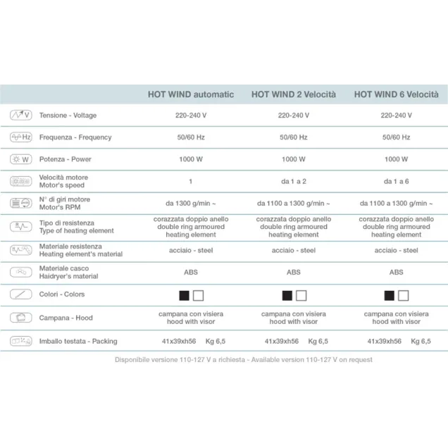 Casco Capelli per Parrucchieri