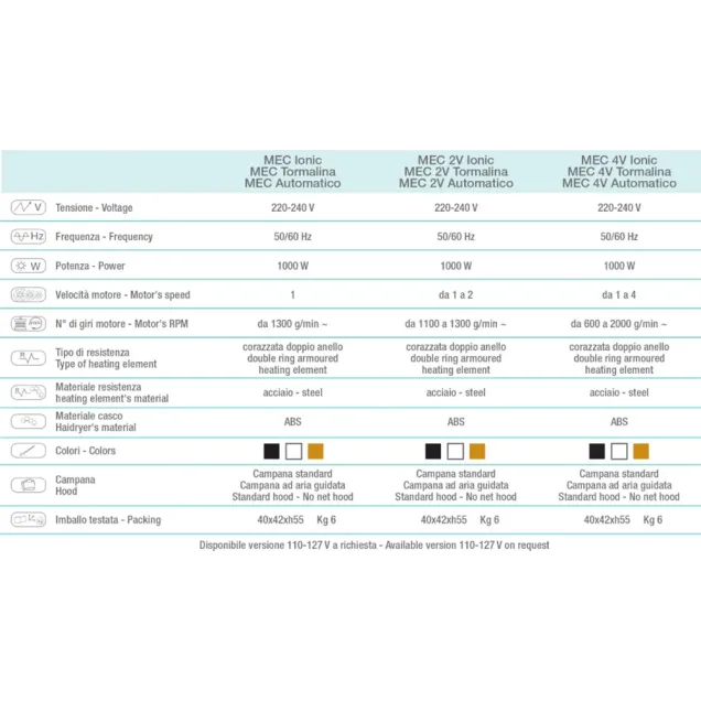 casco capelli scheda tecnica