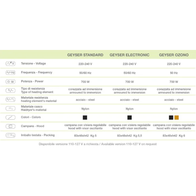 Casco a vapore capelli Scheda Tecnica