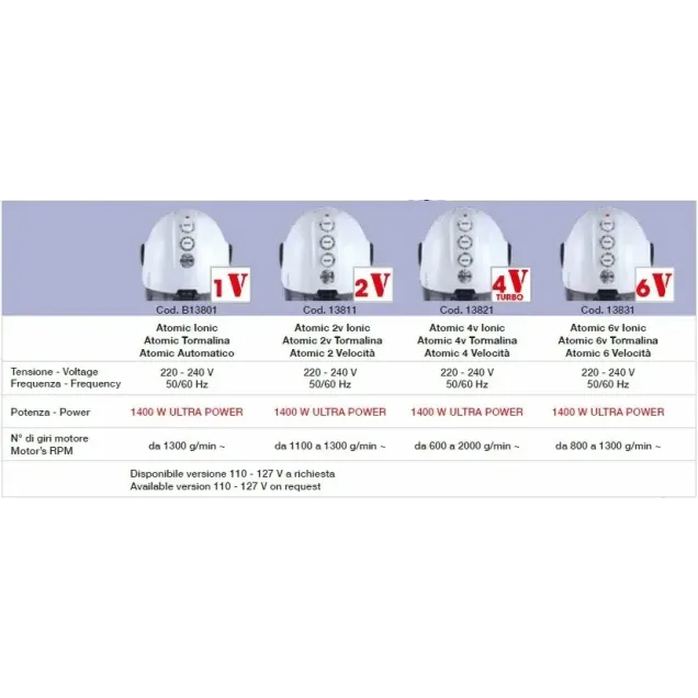 casco da parrucchiere Scheda Tecnica