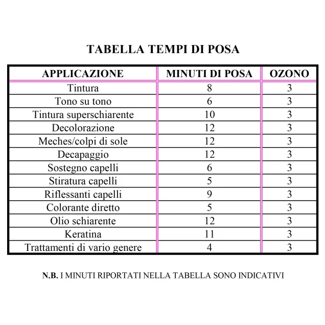 Tempi di Posa Casco Vaporizzatore per Capelli