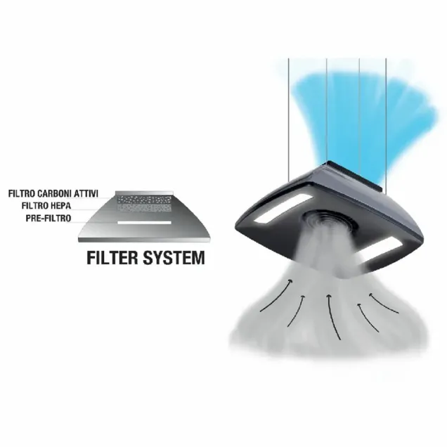 Cappa con Filtro a Carboni Attivi