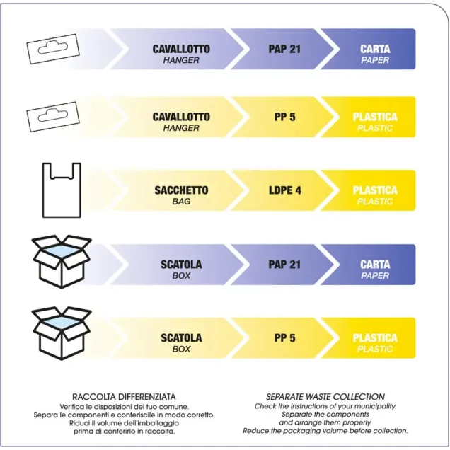 lettino da massaggio