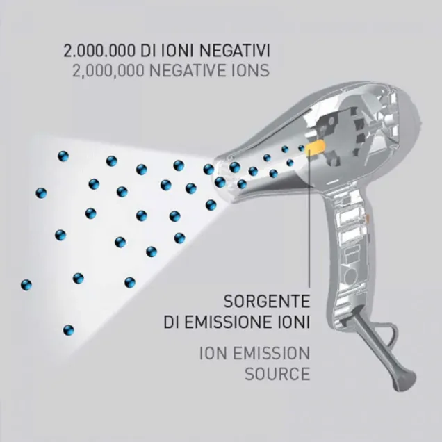 Gamma Piu Ion Ceramic S