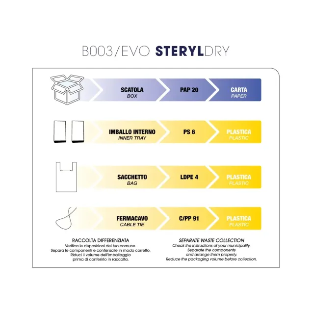 sterilizzatore termico