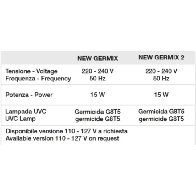 Sterilizzatore UV-C Professionale Germix 2 a Doppio Cassetto